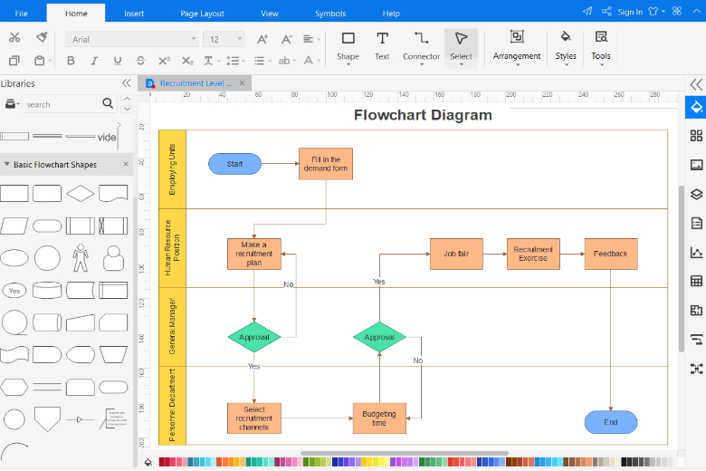flowchart diagram