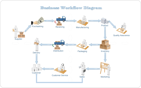 Workflow-Diagramm Beispiel