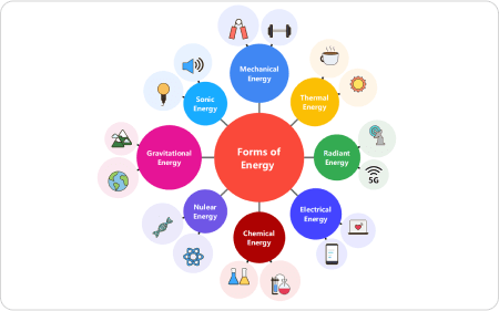 Bubble Mind Map