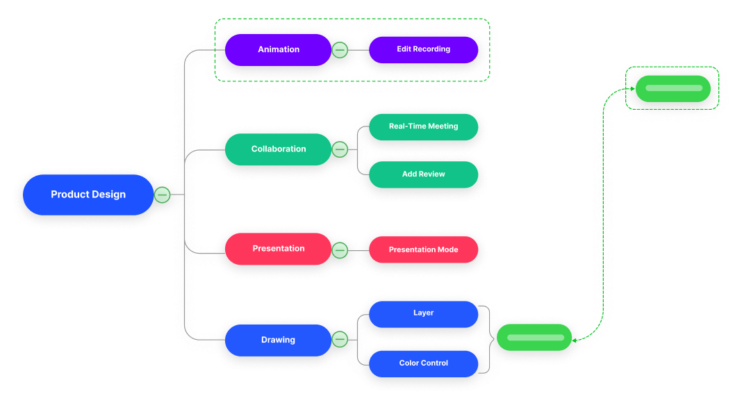 Mind Map Software